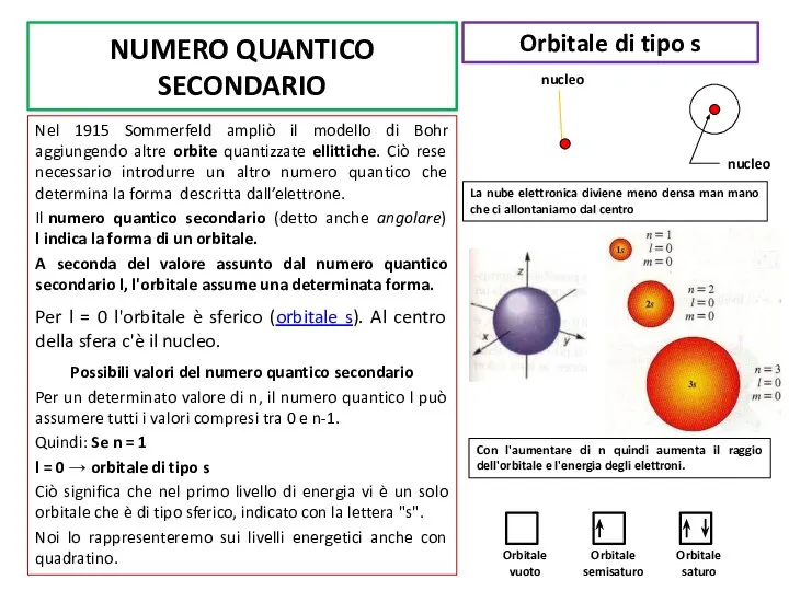 NUMERO QUANTICO SECONDARIO Nel 1915 Sommerfeld ampliò il modello di Bohr