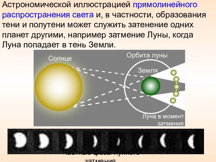 Астрономической иллюстрацией прямолинейного распространения света и, в частности, образования тени и