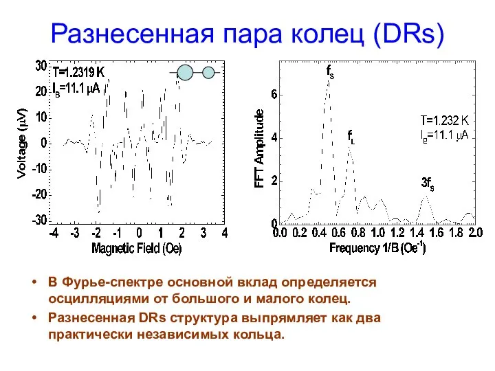 Разнесенная пара колец (DRs) В Фурье-спектре основной вклад определяется осцилляциями от