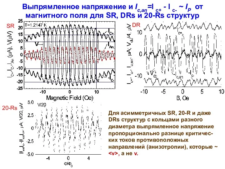 Выпрямленное напряжение и Ic,an=I с+ - I с- ~ IP от