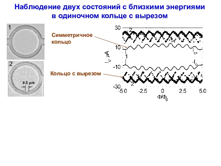 Наблюдение двух состояний с близкими энергиями в одиночном кольце с вырезом