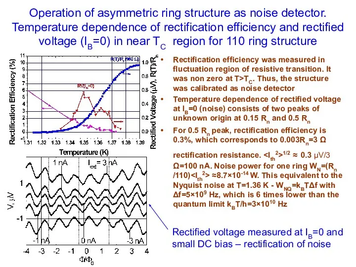 Operation of asymmetric ring structure as noise detector. Temperature dependence of