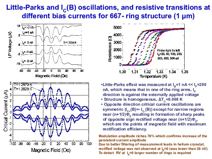 Little-Parks and IC(B) oscillations, and resistive transitions at different bias currents