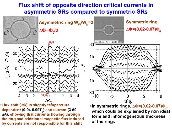 Flux shift of opposite direction critical currents in asymmetric SRs compared