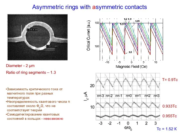 Asymmetric rings with asymmetric contacts Diameter - 2 μm Ratio of