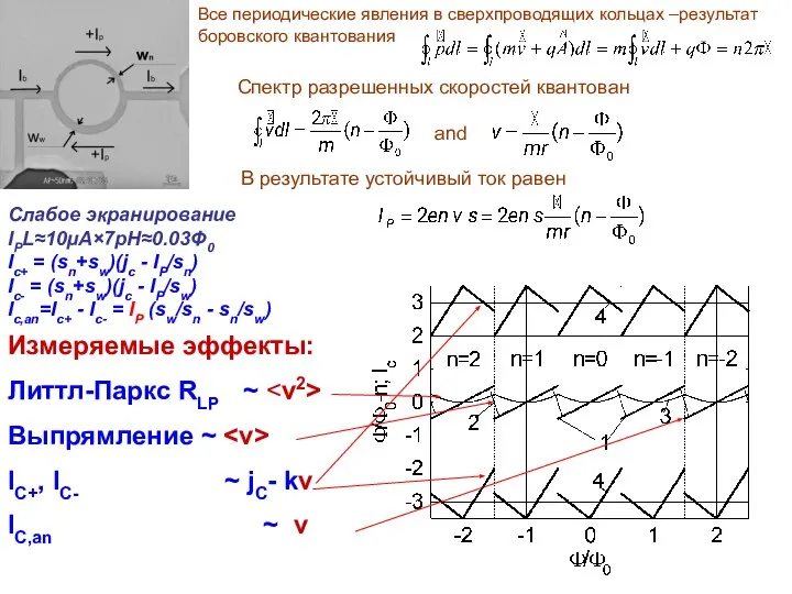 Слабое экранирование IPL≈10µA×7pH≈0.03Φ0 Iс+ = (sn+sw)(jc - IP/sn) Iс- = (sn+sw)(jc