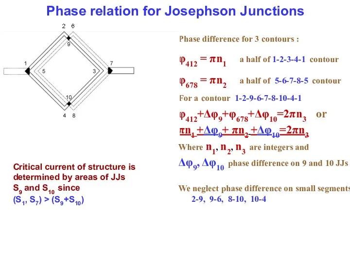 Phase relation for Josephson Junctions Phase difference for 3 contours :