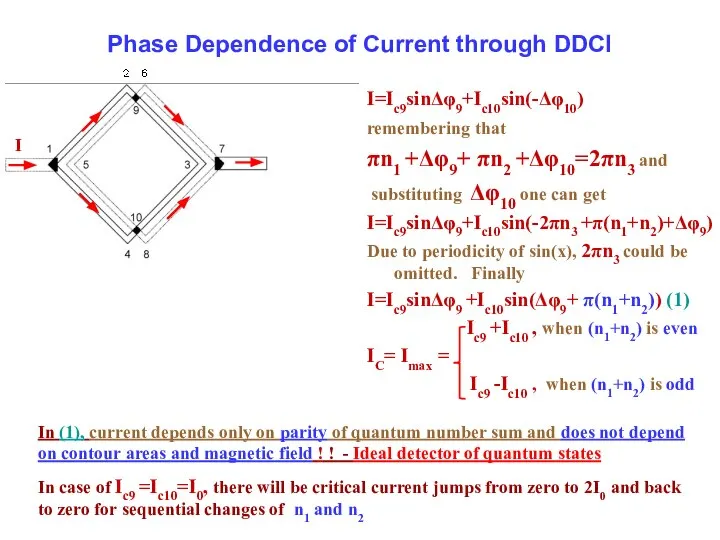 Phase Dependence of Current through DDCI I=Ic9sinΔφ9+Ic10sin(-Δφ10) remembering that πn1 +Δφ9+