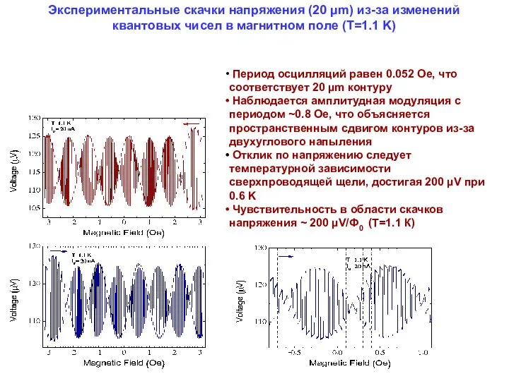 Экспериментальные скачки напряжения (20 µm) из-за изменений квантовых чисел в магнитном