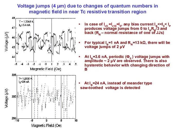 Voltage jumps (4 µm) due to changes of quantum numbers in