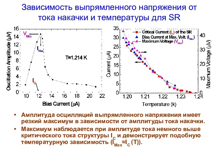 Зависимость выпрямленного напряжения от тока накачки и температуры для SR Амплитуда