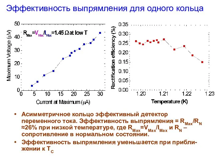 Эффективность выпрямления для одного кольца Асимметричное кольцо эффективный детектор переменного тока.