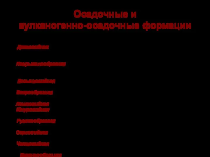 Осадочные и вулканогенно-осадочные формации Вариант классификации морфологических типов залежей осадочных формаций: