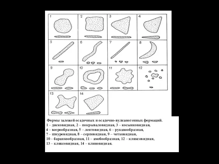 Формы залежей осадочных и осадочно-вулканогенных формаций. 1 – дисковидная, 2 –