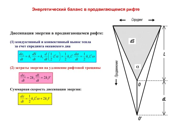 Энергетический баланс в продвигающемся рифте