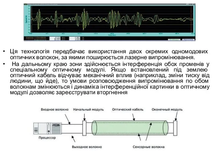 Ця технологія передбачає використання двох окремих одномодових оптичних волокон, за якими