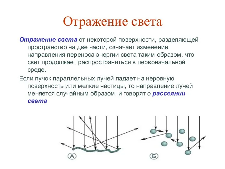 Отражение света Отражение света от некоторой поверхности, разделяющей пространство на две