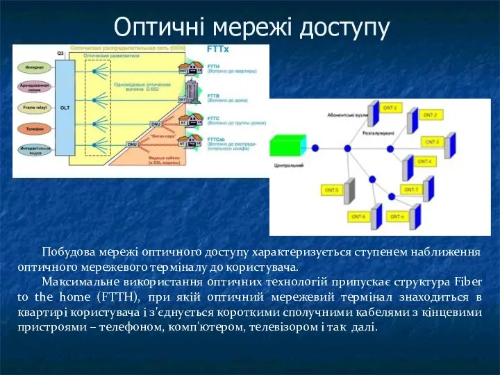 Оптичні мережі доступу Побудова мережі оптичного доступу характеризується ступенем наближення оптичного