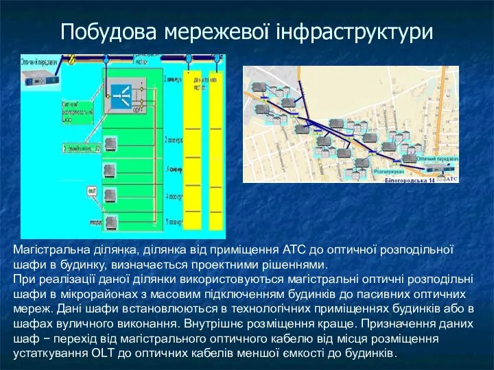 Побудова мережевої інфраструктури Магістральна ділянка, ділянка від приміщення АТС до оптичної