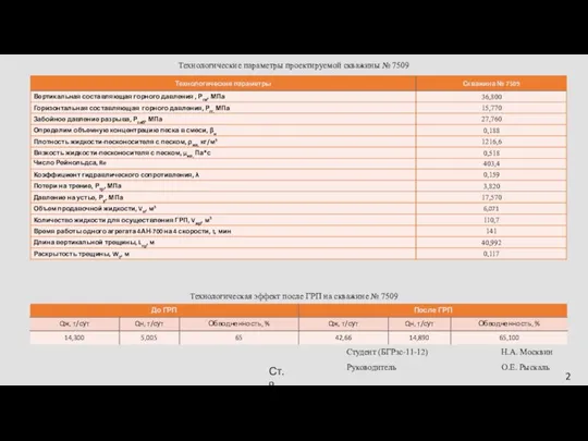 Технологические параметры проектируемой скважины № 7509 Студент (БГРзс-11-12) Н.А. Москвин Руководитель