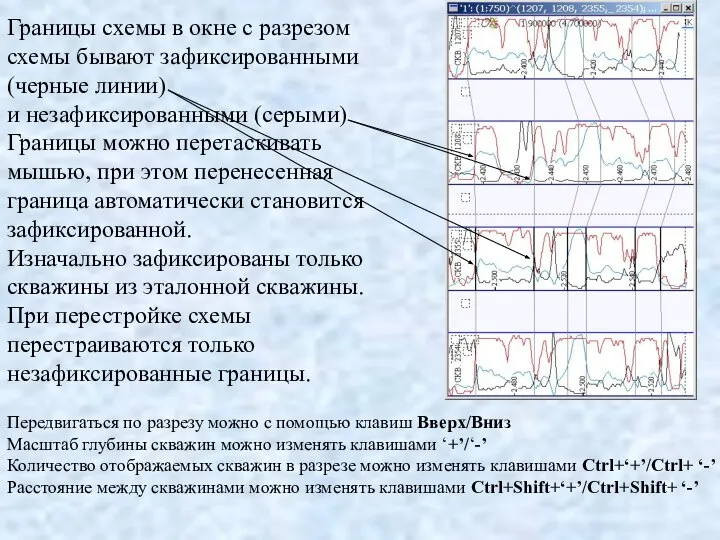 Границы схемы в окне с разрезом схемы бывают зафиксированными (черные линии)