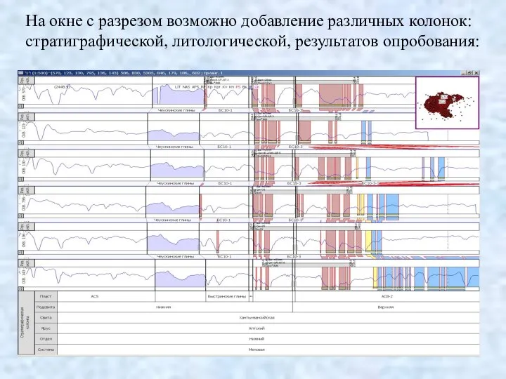 На окне с разрезом возможно добавление различных колонок: стратиграфической, литологической, результатов опробования: