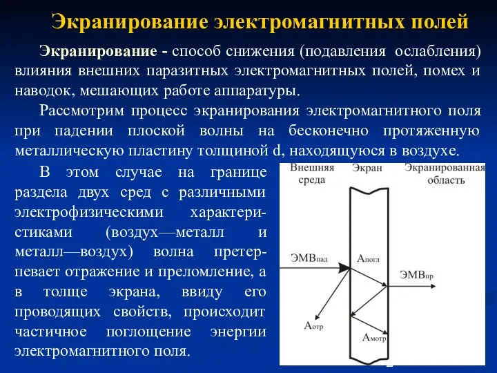 Экранирование электромагнитных полей Экранирование - способ снижения (подавления ослабления) влияния внешних