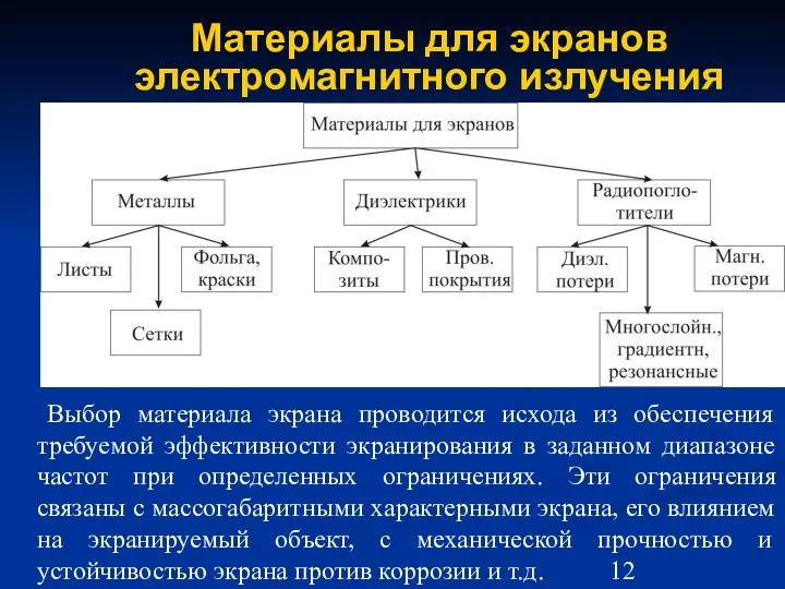 Материалы для экранов электромагнитного излучения Выбор материала экрана проводится исхода из