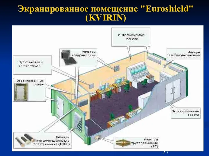 Экранированное помещение "Euroshield" (KVIRIN)