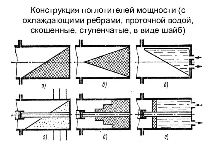 Конструкция поглотителей мощности (с охлаждающими ребрами, проточной водой, скошенные, ступенчатые, в виде шайб)