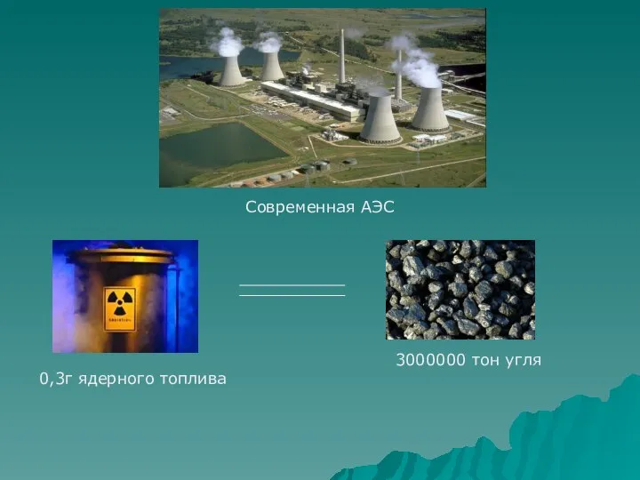 Современная АЭС 0,3г ядерного топлива 3000000 тон угля