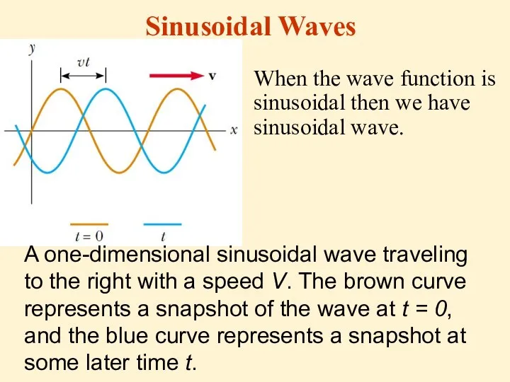 Sinusoidal Waves When the wave function is sinusoidal then we have