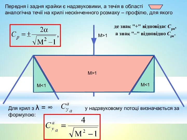 М>1 М>1 М М Передня і задня крайки є надзвуковими, а