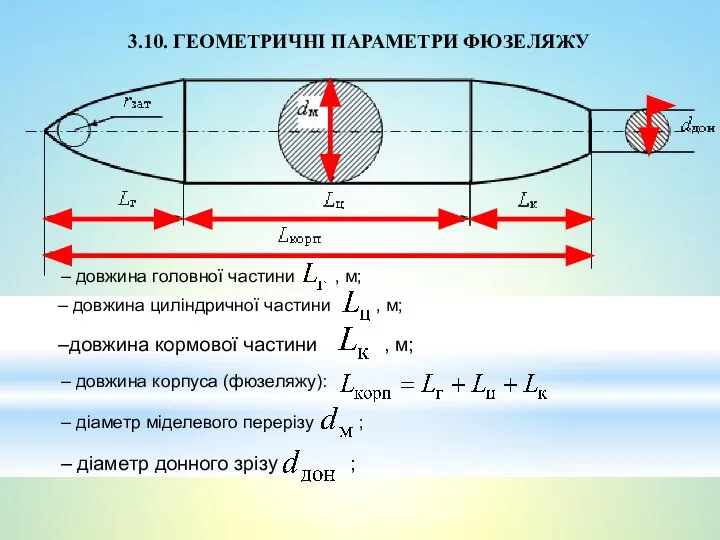 3.10. ГЕОМЕТРИЧНІ ПАРАМЕТРИ ФЮЗЕЛЯЖУ – довжина головної частини , м; –