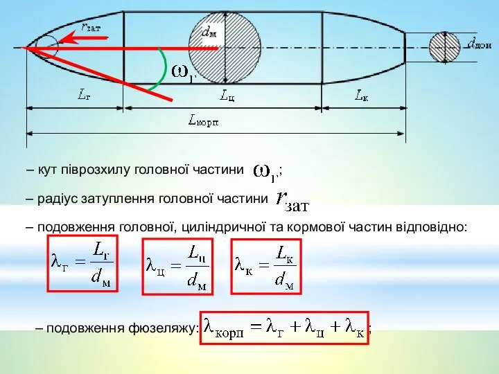 – кут піврозхилу головної частини ; – радіус затуплення головної частини