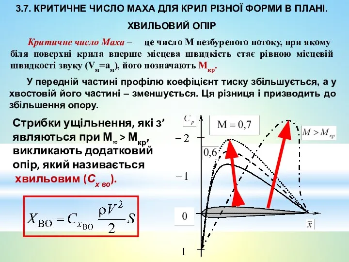 3.7. КРИТИЧНЕ ЧИСЛО МАХА ДЛЯ КРИЛ РІЗНОЇ ФОРМИ В ПЛАНІ. ХВИЛЬОВИЙ