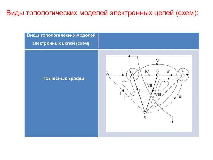 Виды топологических моделей электронных цепей (схем):