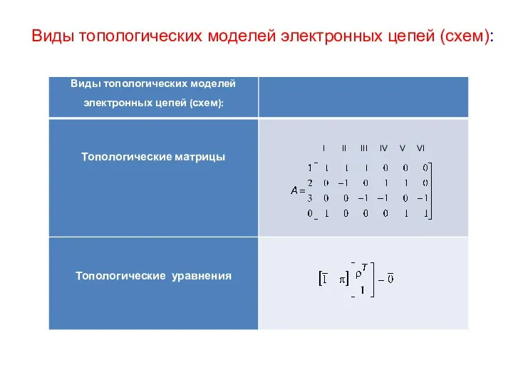 Виды топологических моделей электронных цепей (схем): .