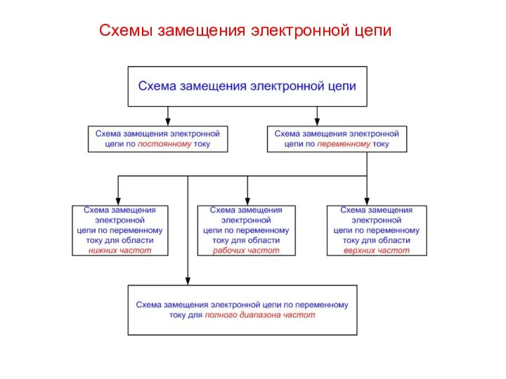 Схемы замещения электронной цепи