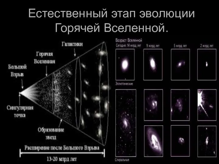 Естественный этап эволюции Горячей Вселенной.