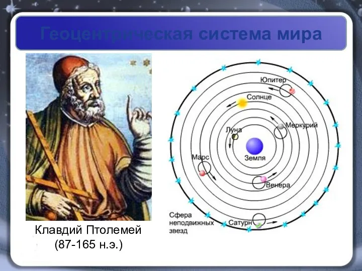 Геоцентрическая система мира Клавдий Птолемей (87-165 н.э.)