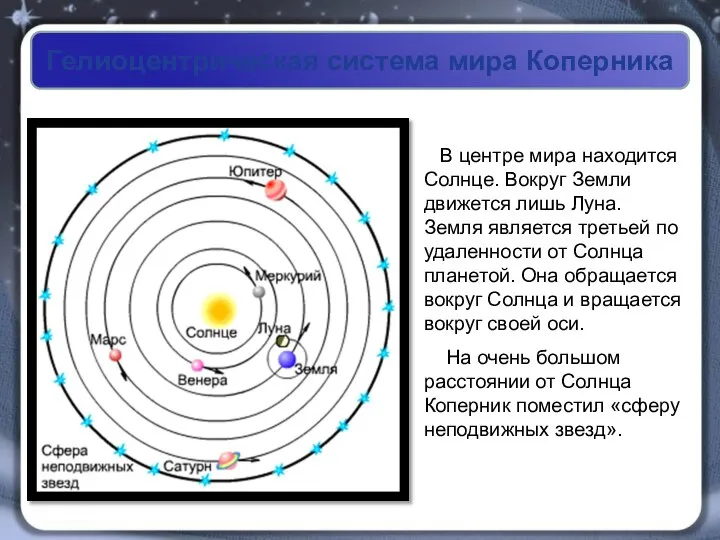 Гелиоцентрическая система мира Коперника В центре мира находится Солнце. Вокруг Земли