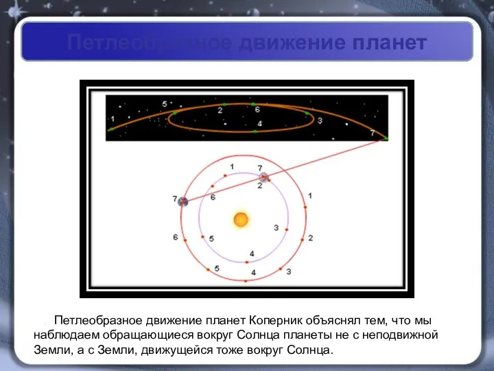 Петлеобразное движение планет Петлеобразное движение планет Коперник объяснял тем, что мы