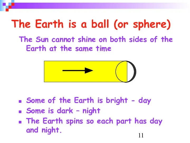 The Earth is a ball (or sphere) The Sun cannot shine