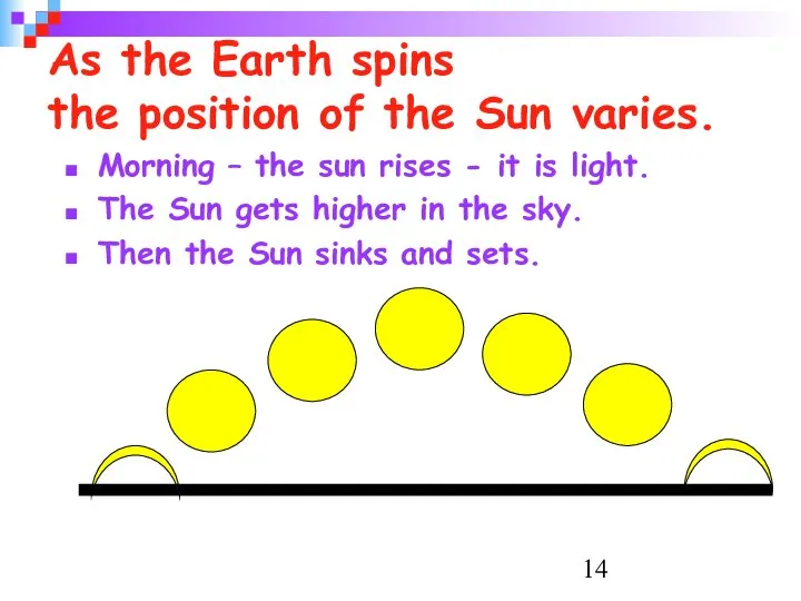 As the Earth spins the position of the Sun varies. Morning