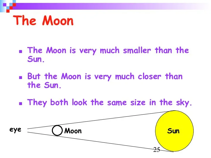 The Moon The Moon is very much smaller than the Sun.