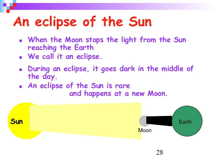 An eclipse of the Sun When the Moon stops the light