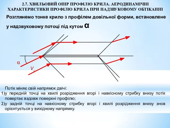 2.7. ХВИЛЬОВИЙ ОПІР ПРОФІЛЮ КРИЛА. АЕРОДИНАМІЧНІ ХАРАКТЕРИСТИКИ ПРОФІЛЮ КРИЛА ПРИ НАДЗВУКОВОМУ