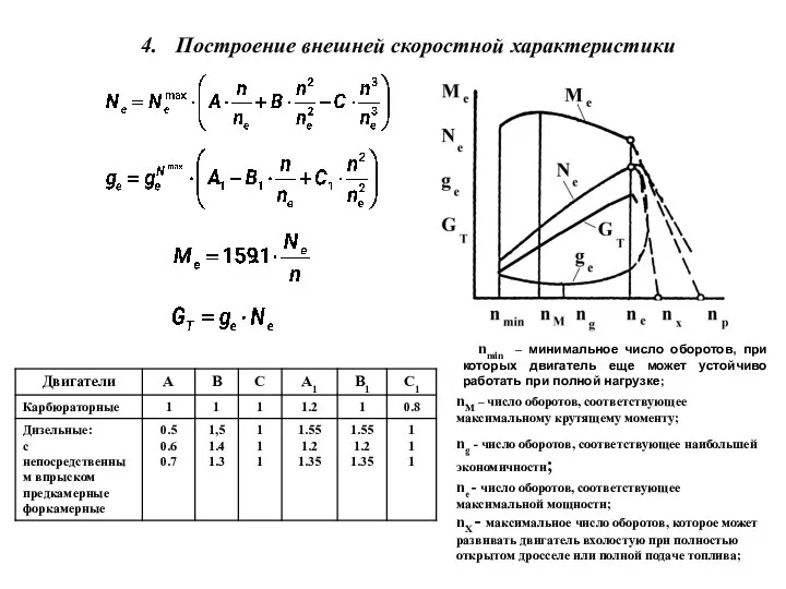 Построение внешней скоростной характеристики nmin – минимальное число оборотов, при которых