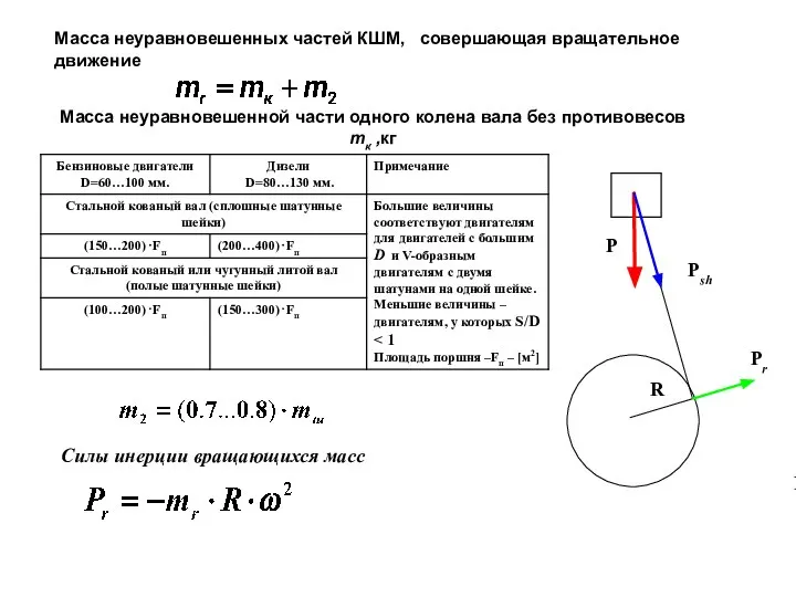 Масса неуравновешенной части одного колена вала без противовесов mк ,кг Масса